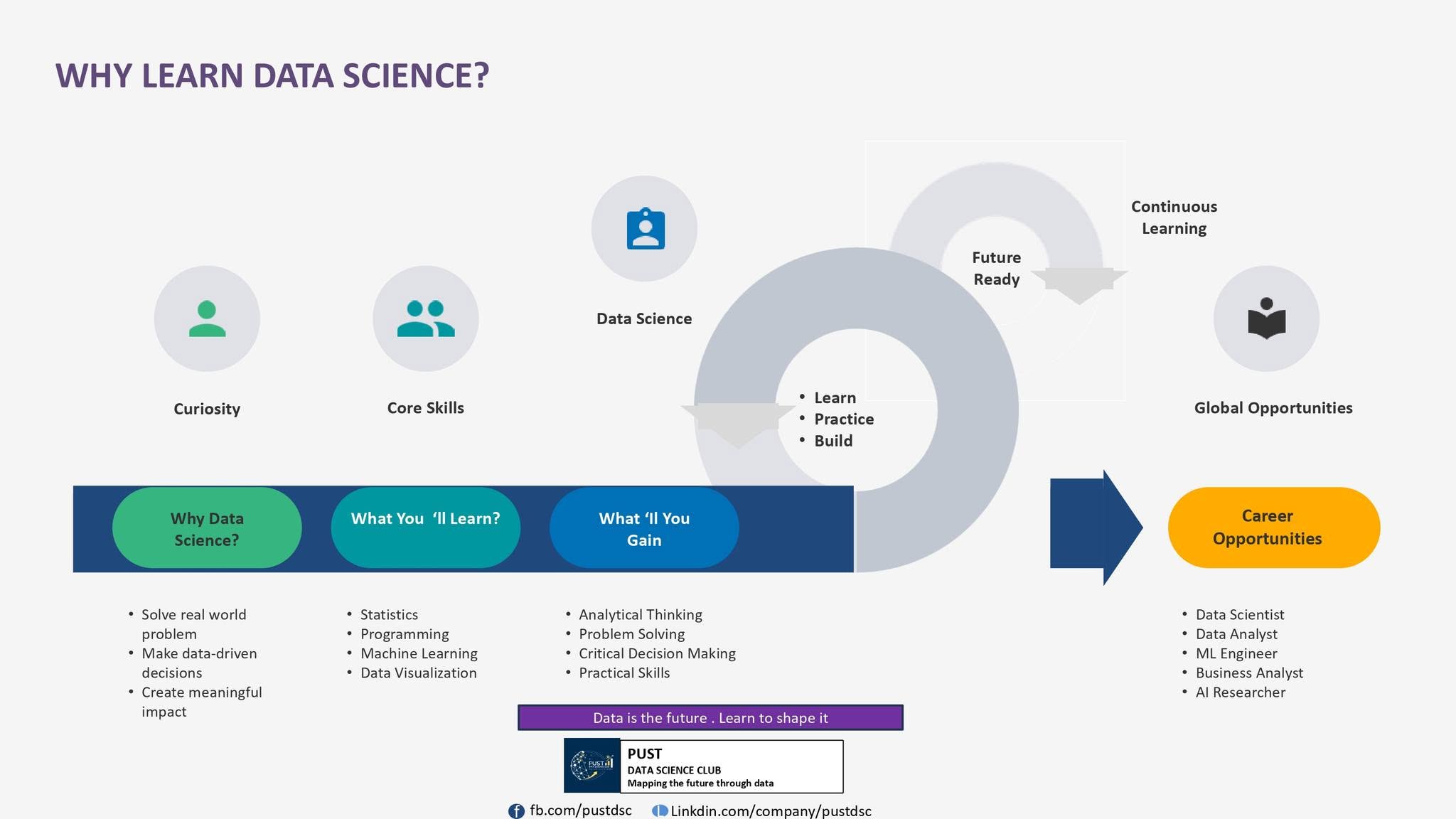 Why Learn Data Science?